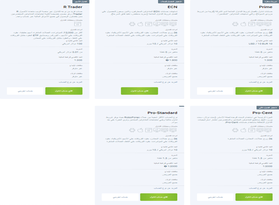 تقدم شركة خمس أنواع من حسابات التداول الحقيقية